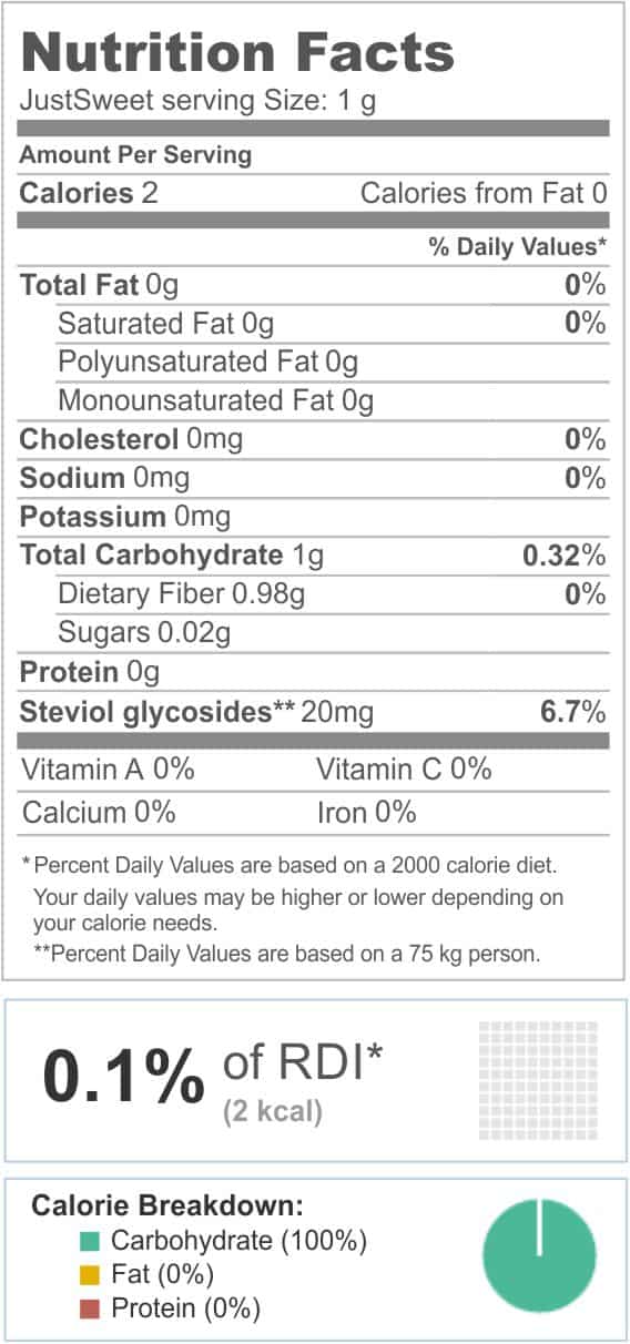 Nutritional value 1g justsweet